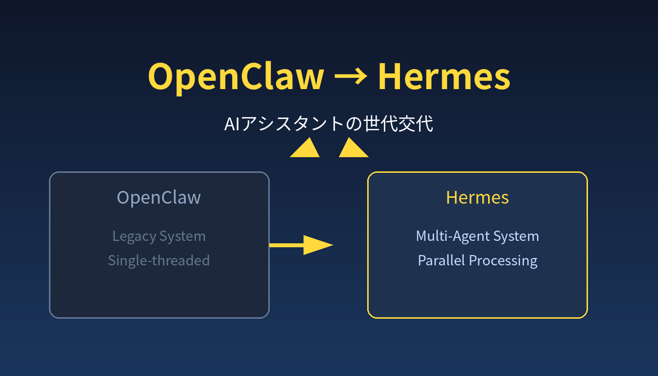 OpenClawからHermesへの移行