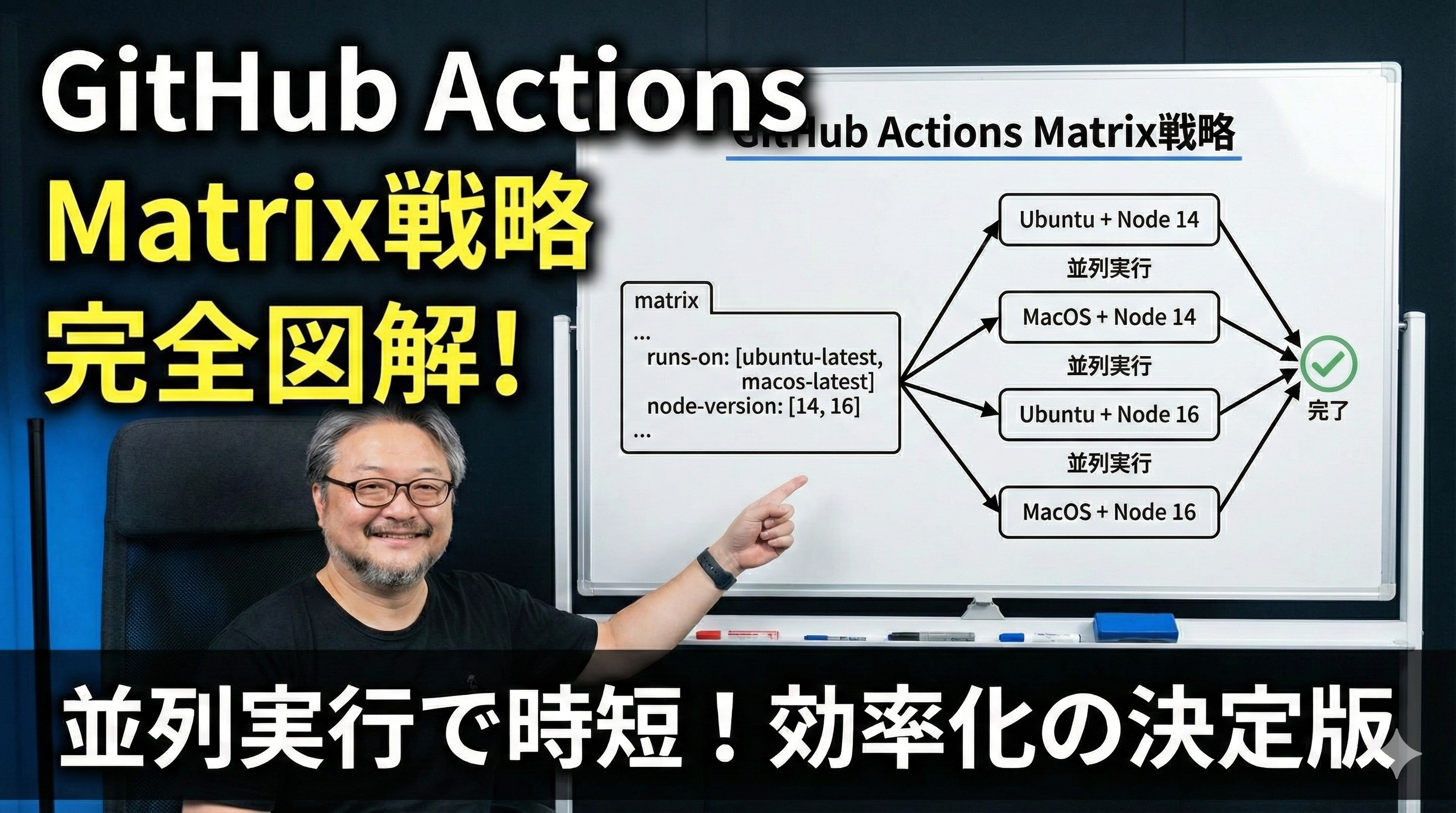 GitHub Actions Matrix戦略 × ClaudeCodeActions：「非同期×並列×定額×SelfHosted」で構築する、俺たちの巨大並列AIファクトリー
