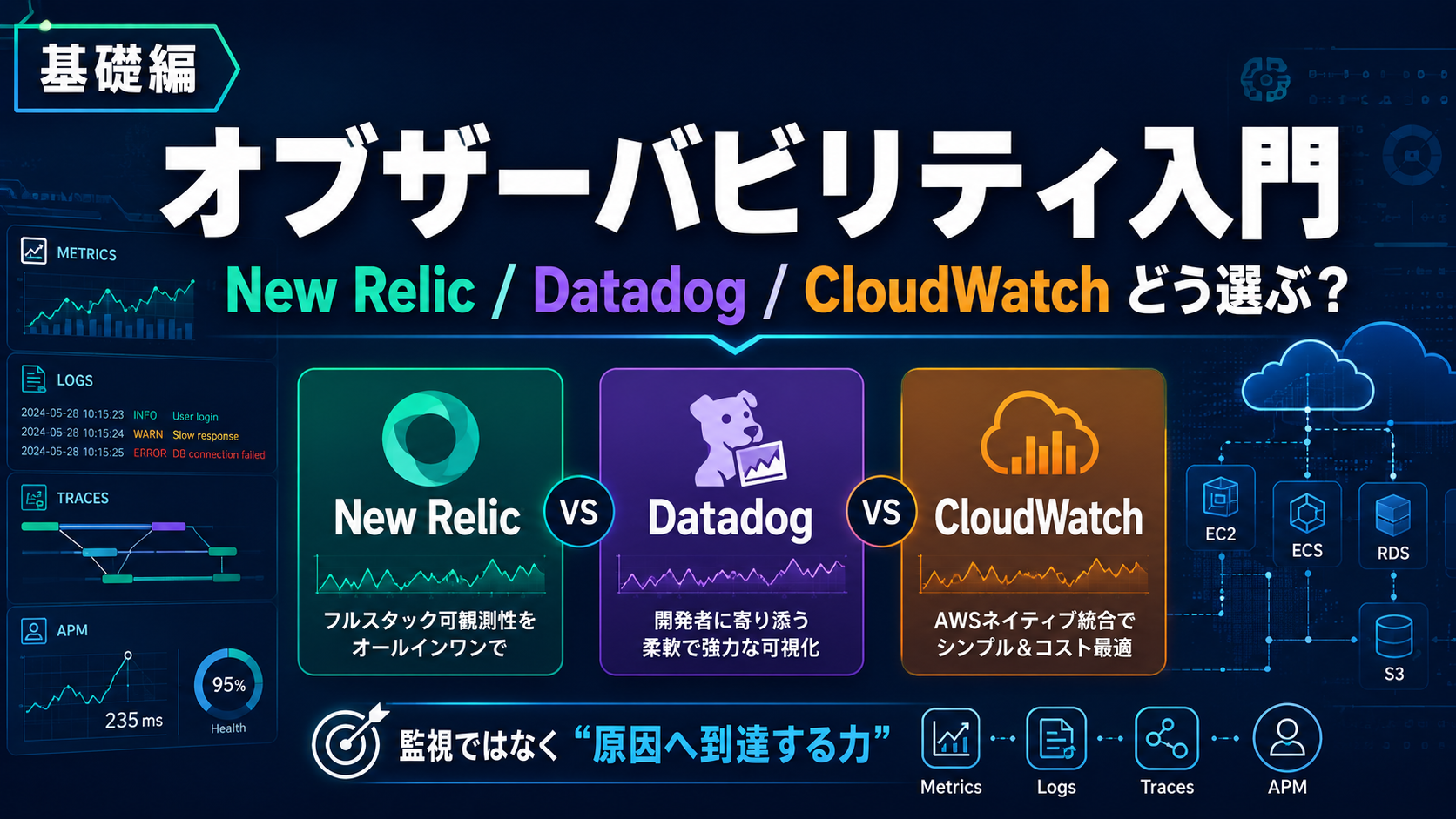オブザーバビリティ基礎編：New Relic / Datadog / AWS CloudWatch の実践的な選び方