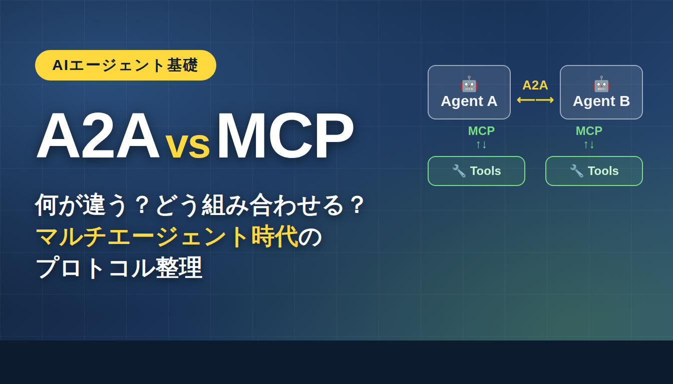 A2AとMCPは何が違う？ — マルチエージェント時代のプロトコル整理